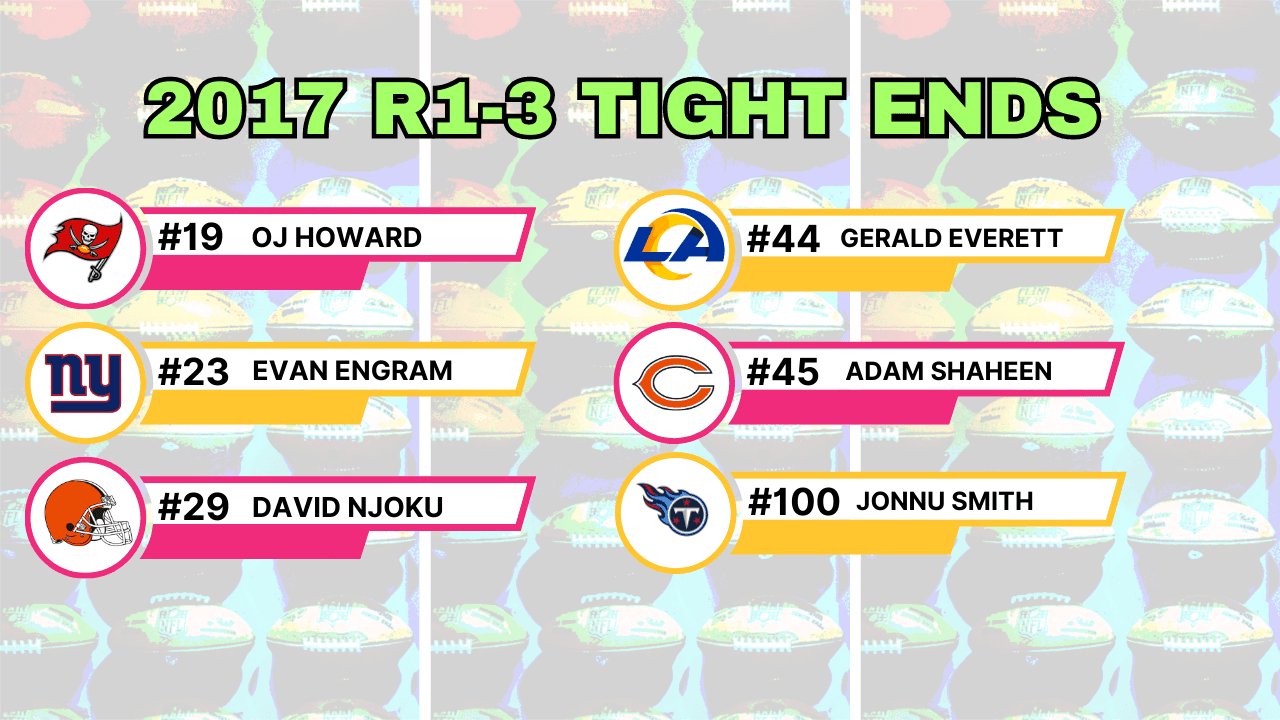 2017 Tight End Class (Rounds 1-3)