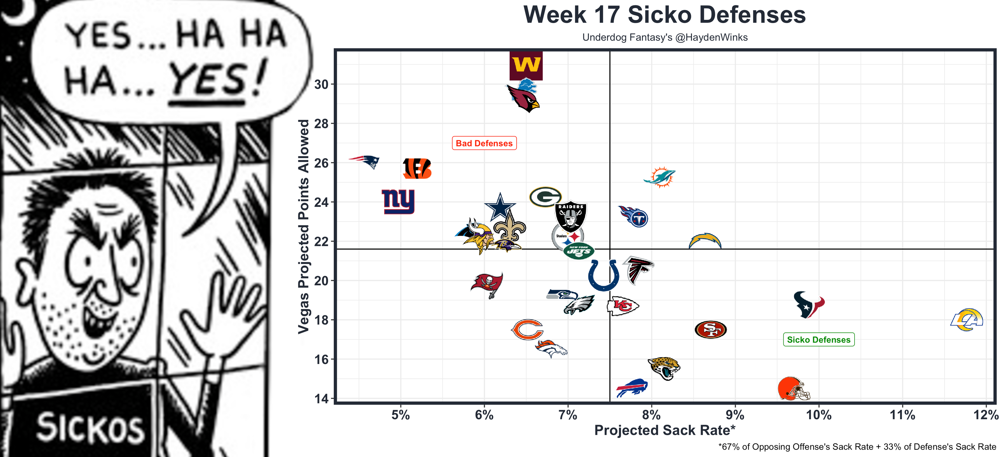 Best Defense Week 17 Fantasy Football