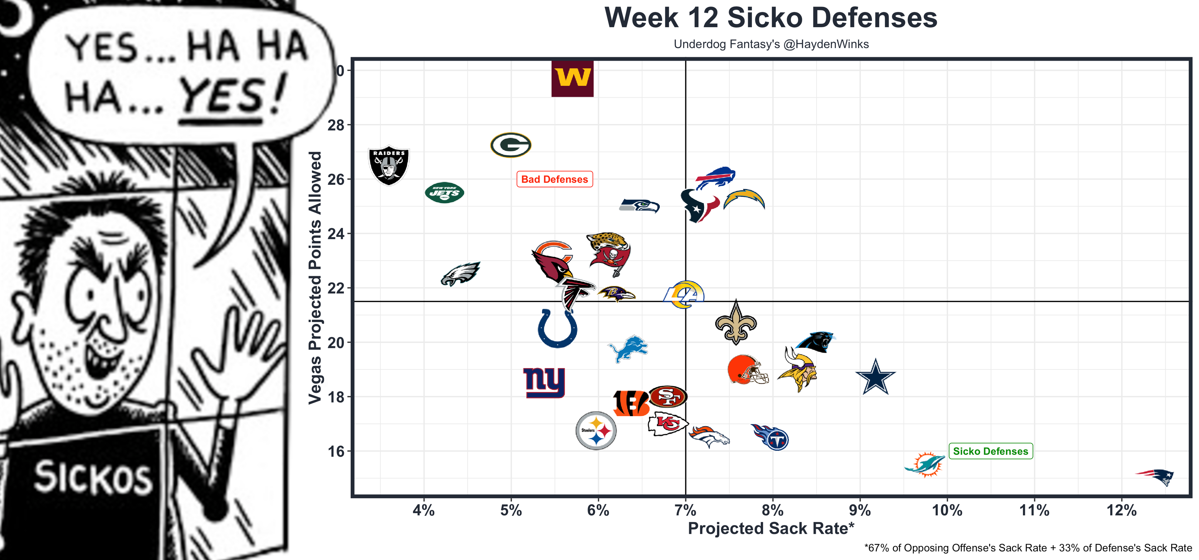 Nfl Week 12 Defense Rankings